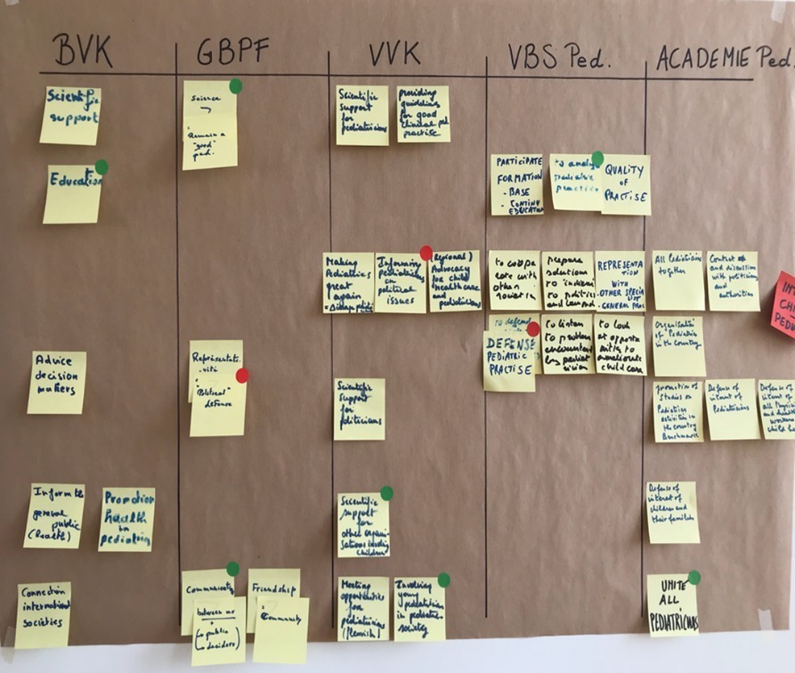 Initial strategic discussions, june 2019